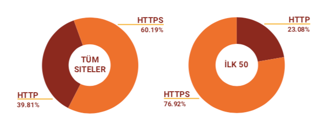 http-https